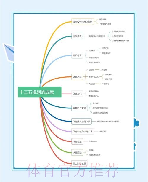 体育总局科研所—— 多方携手开创运动促进健康事业新篇章
