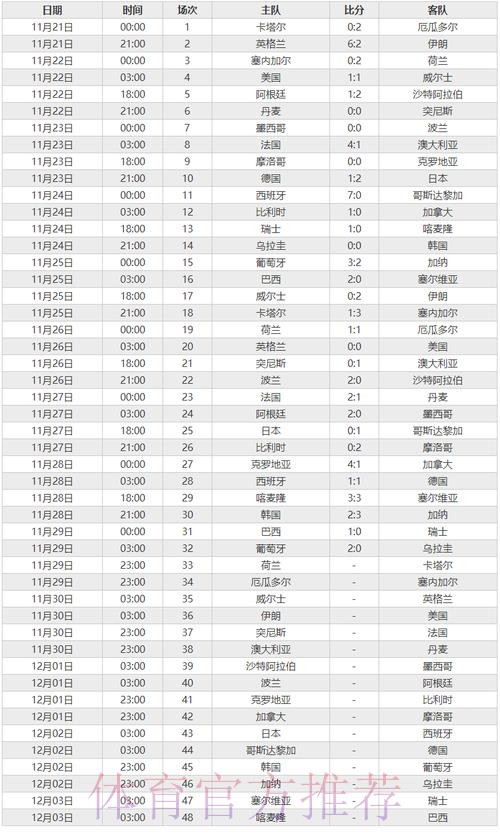 世界杯比分安卓最佳 世界杯比分安卓最佳